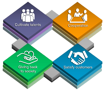 Targeting on customers' satisfaction，Putting technical support as the priority，and Committing on quality guarantees.