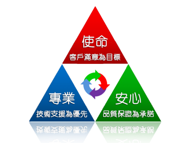 客戶滿意為目標，技術支援為優先，品質保證為承諾