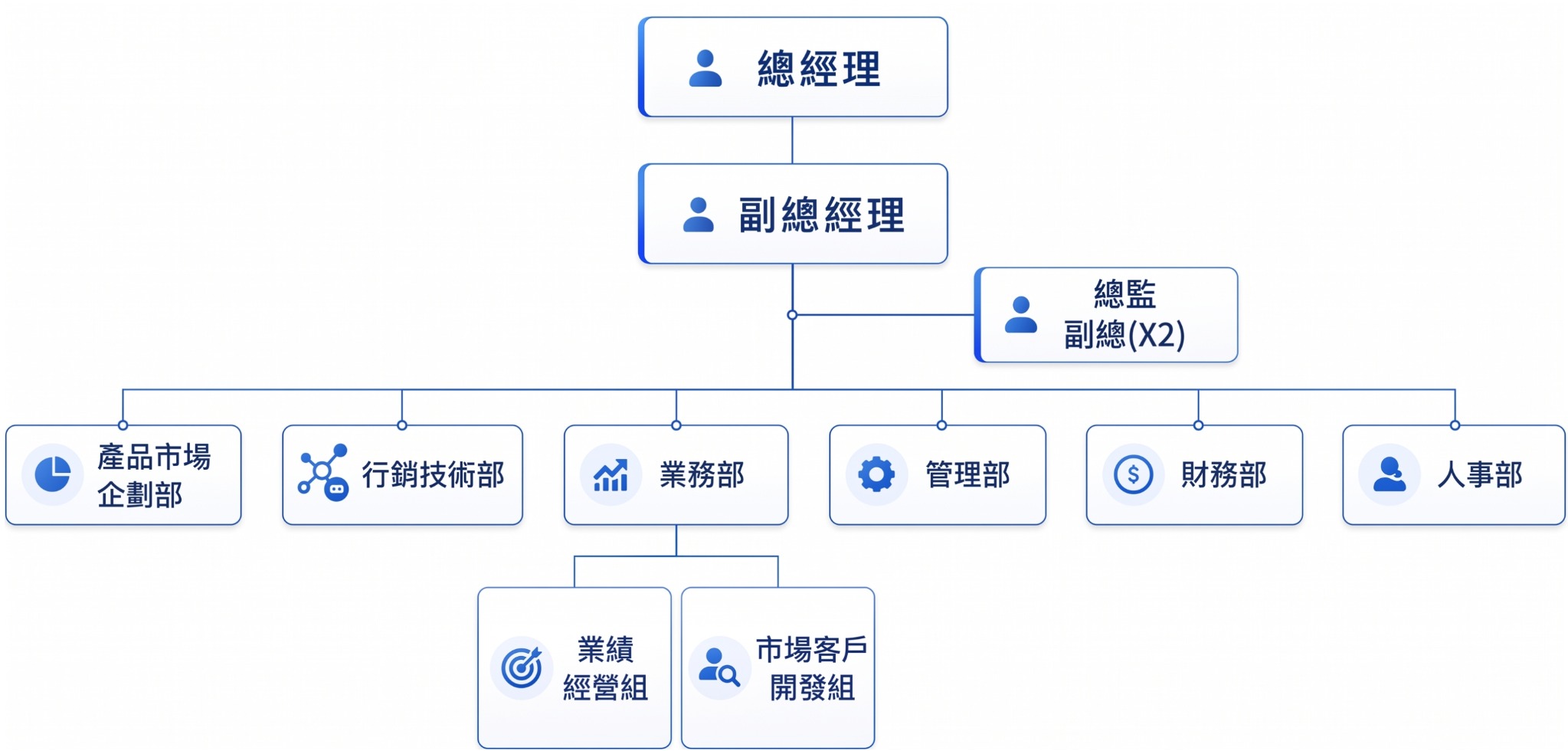 東瑞電子組織架構圖：總經理、副總經理、總監及副總，下設產品市場企劃部、行銷技術部、業務部、管理部、財務部與人事部；業務部下設業績經營組與市場客戶開發組。