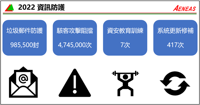 資訊安全防護