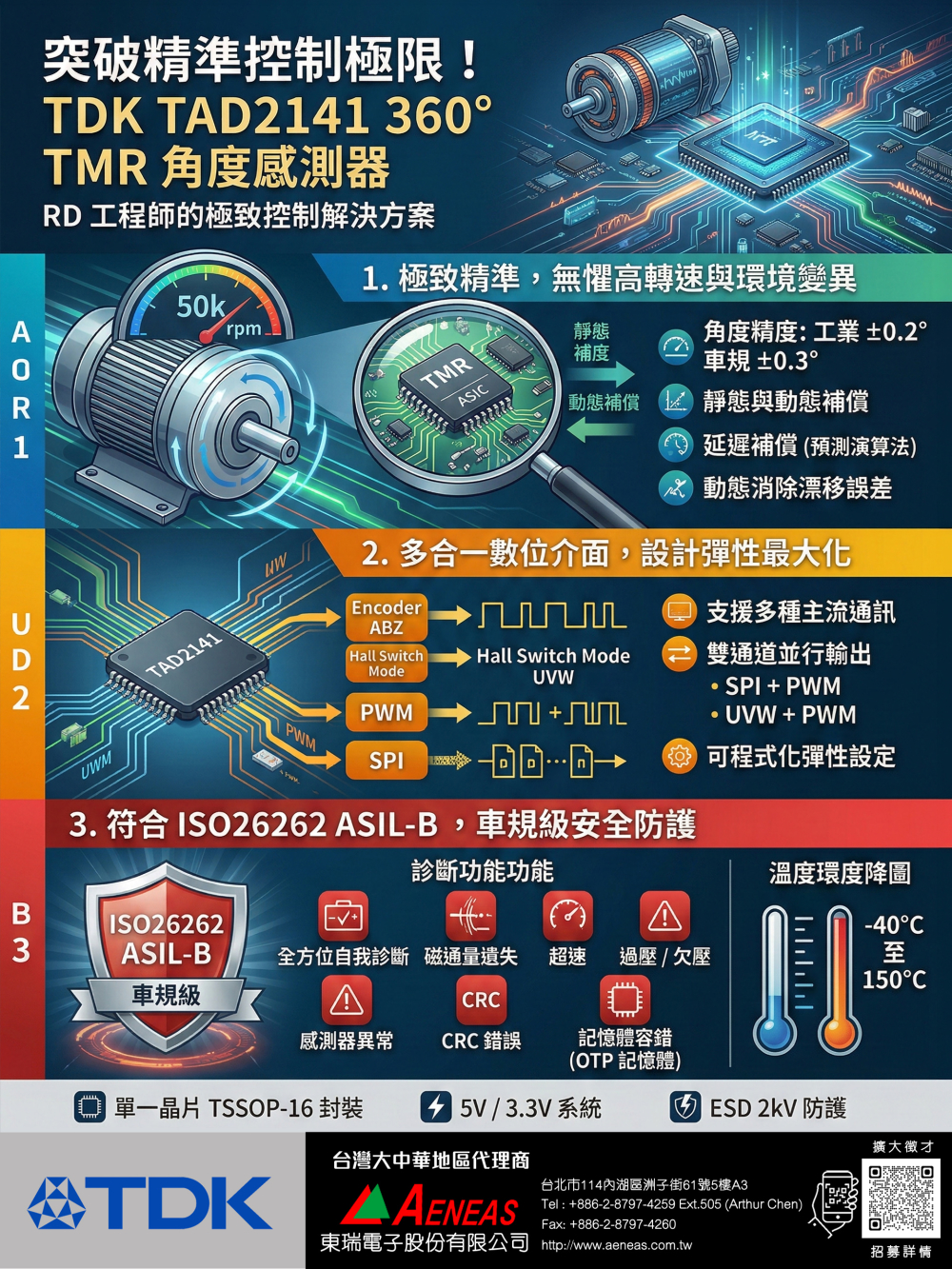 TDK TAD2141 - 360° Precision for Total Control, TMR Sensing with Dynamic Compensation.