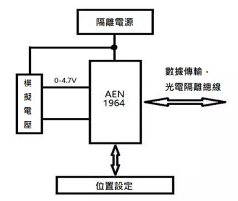 AEN1964