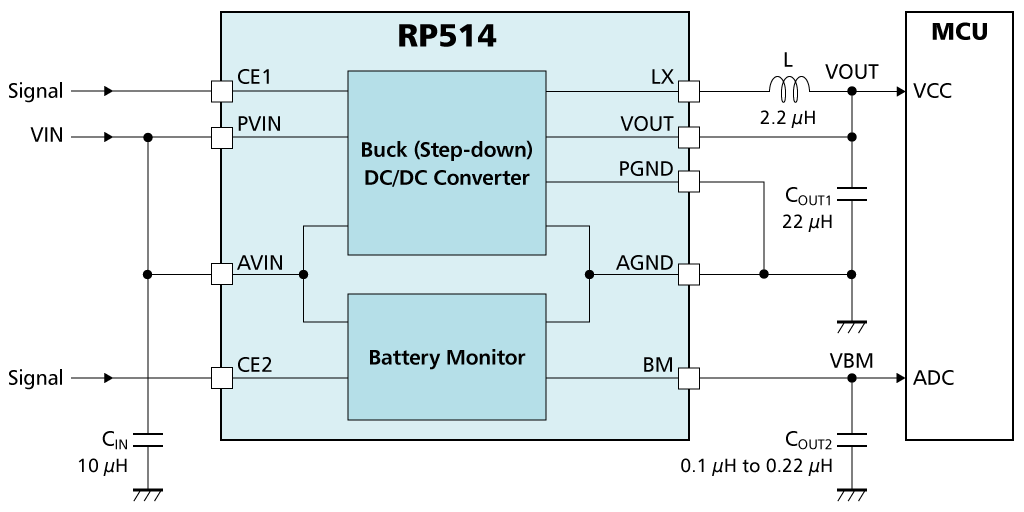 Image: RP514的典型應用