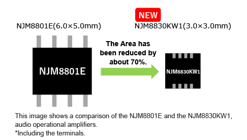 NJG1186 (HFFP10-JL Package)