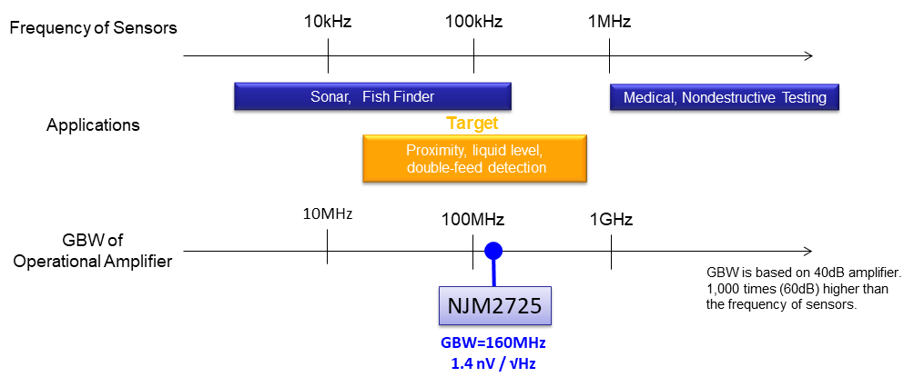 NJG1186 (HFFP10-JL Package)