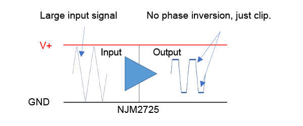 NJG1186 (HFFP10-JL Package)