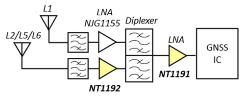 NISD NT1191和NT1192