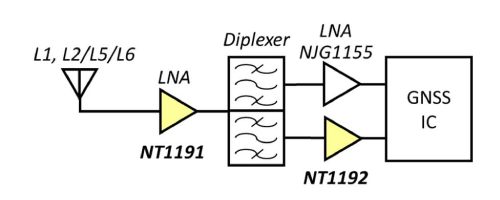 NISD NT1191和NT1192