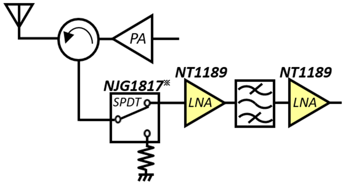 ※ NJG1817 是一款 SPDT 開關，非常適合需要大功率規格的設備，例如 5G （Sub-6） 基站。