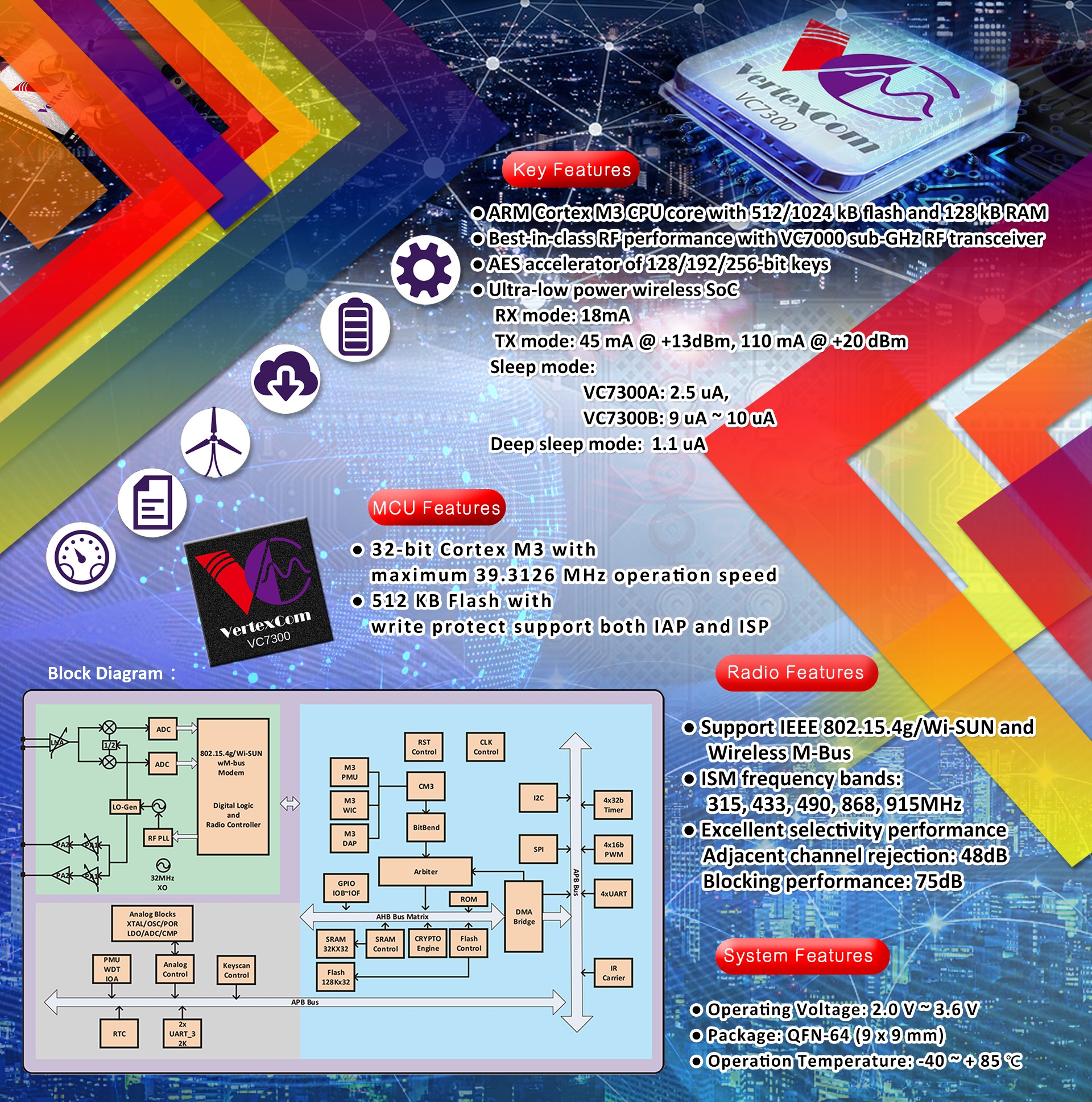 濎通（VertexCom） VC7300