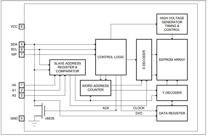 GT24C256A-Functional Block Diagram