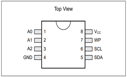 8-pin Soic,Tssop and Msop
