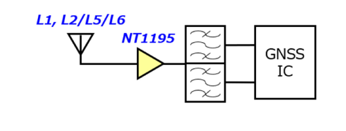 圖1-NT1195
