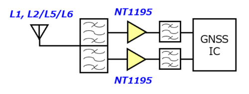 圖2-NT1195