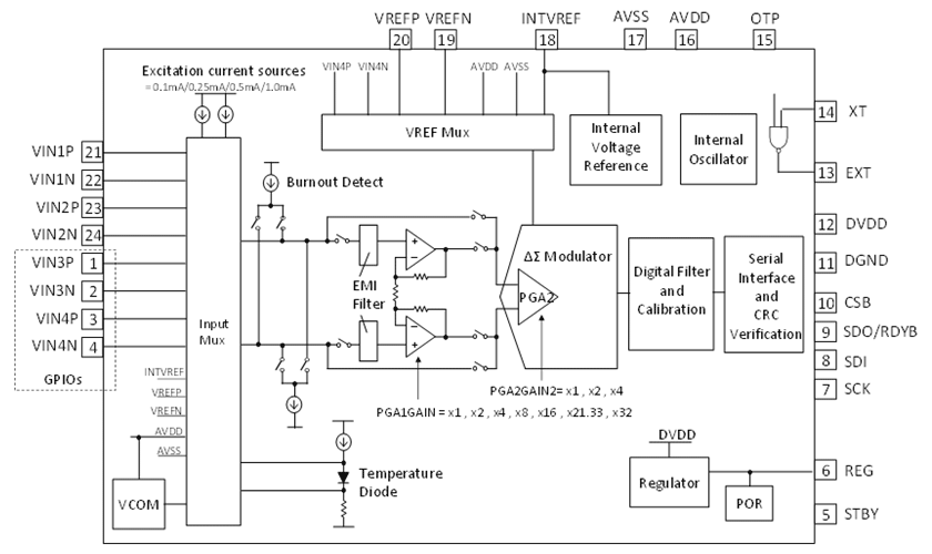 Block Diagram