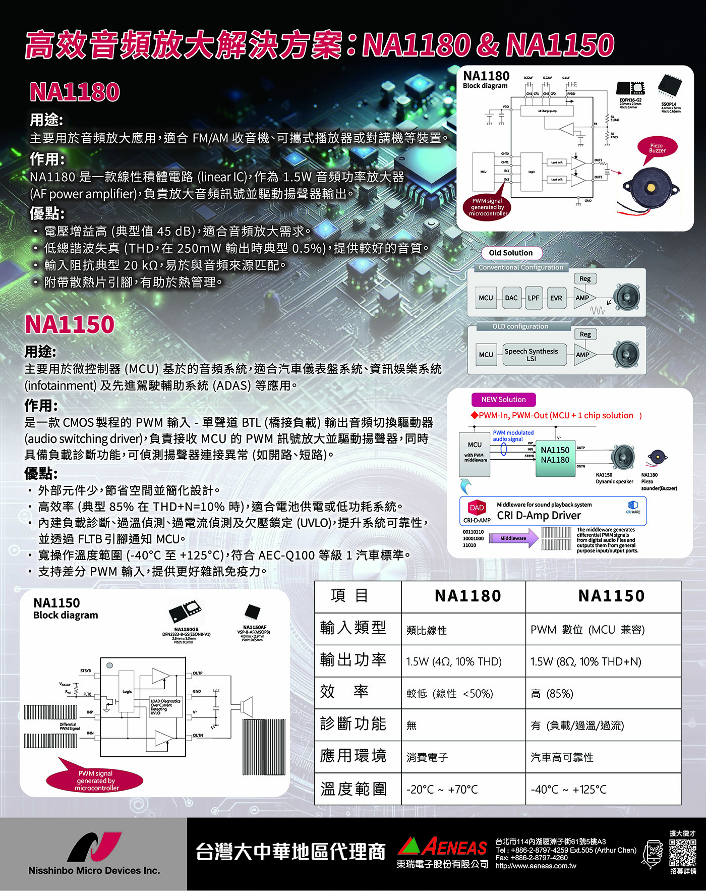 2025國際半導體展(SEMICON Taiwan)_NISD_NA1180_NA1150