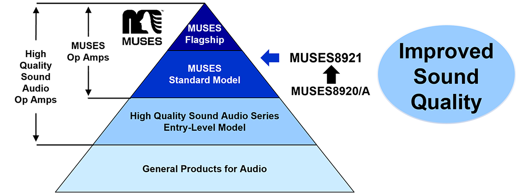 muses8921