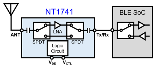 Figure 1. Typical Application Circuit of the NT1741