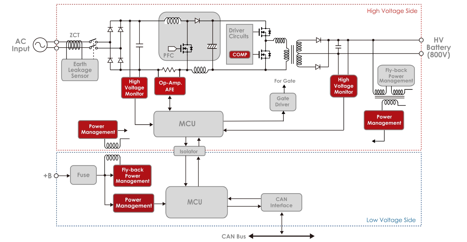 Application Block for Onboard Charger (OBC)