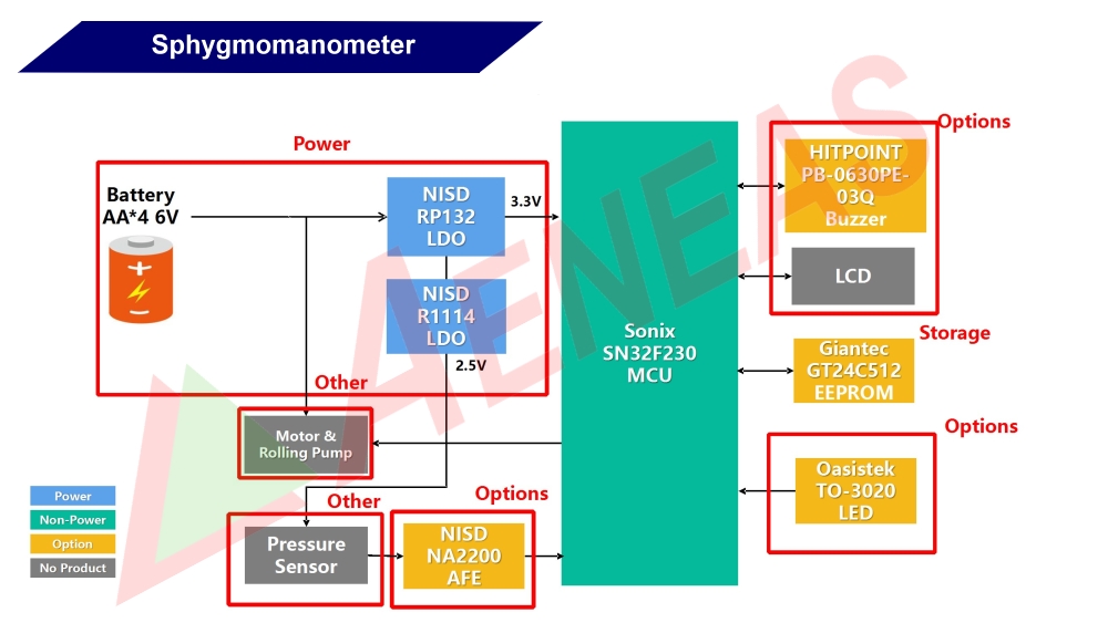 Application Block for Sphygmomanometer