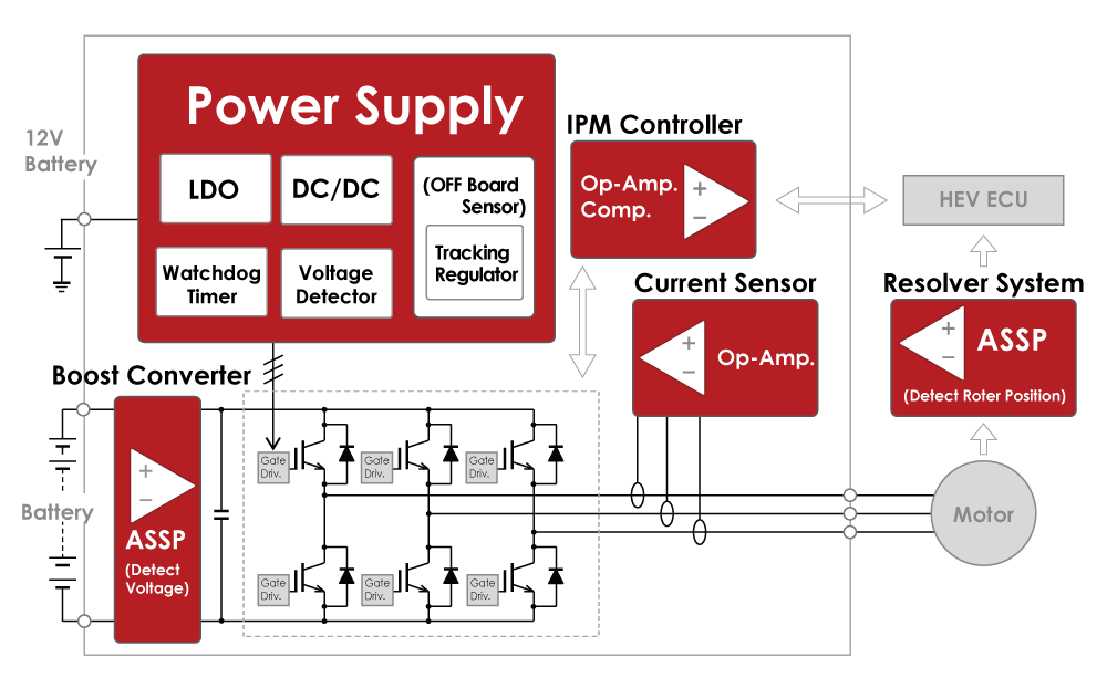 Automotive - Power Control Unit (PCU)