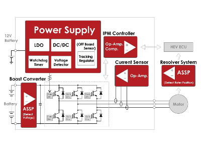 Automotive - Power Control Unit (PCU)