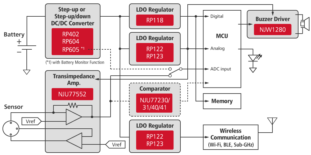 Application Block for Battery-powered Gas Leak Detector