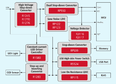 IP Network Camera