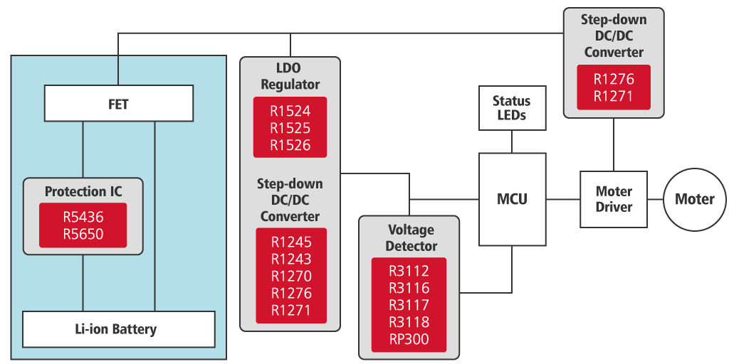 Stand-alone multi-cell