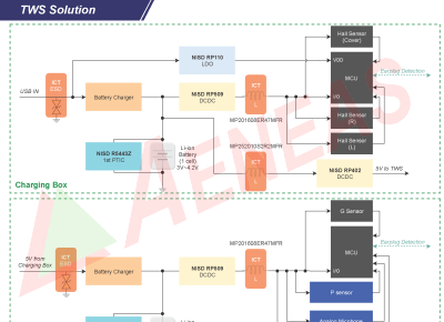 NISD TWS Solution