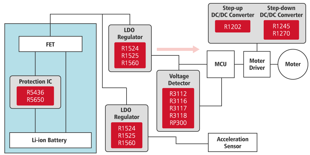 Stand-alone multi-cell