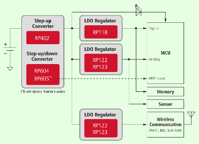 Wearable Biosensors