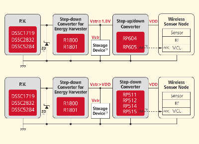 WSN (Wireless Sensor Node)