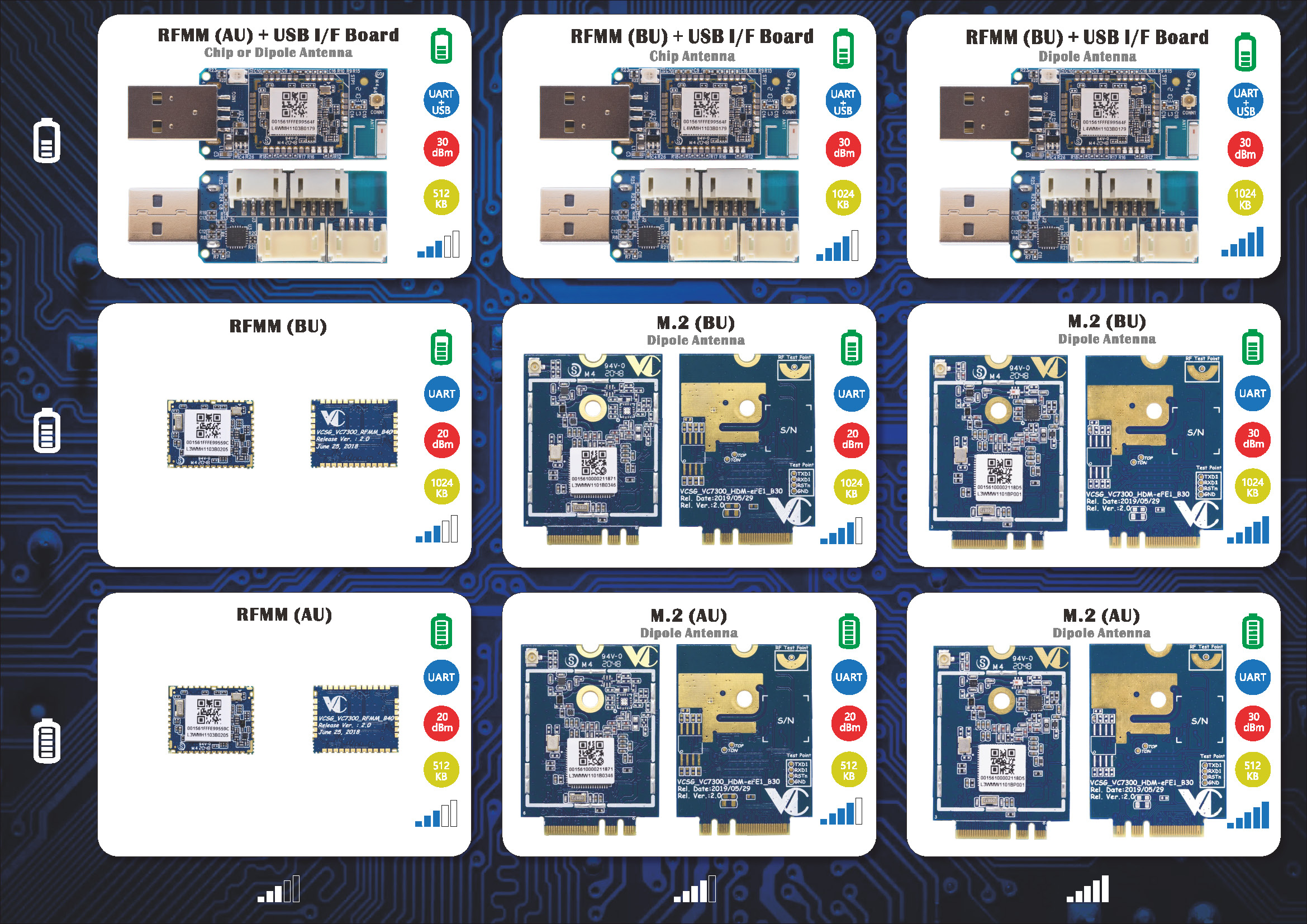 VertexCom Iot Solution
